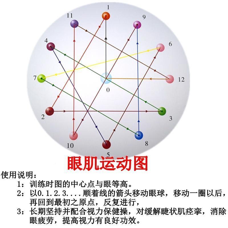 儿童家用近视斜弱视力训练挂图锻炼眼肌运动52*36远视表眼保健操 - 图2