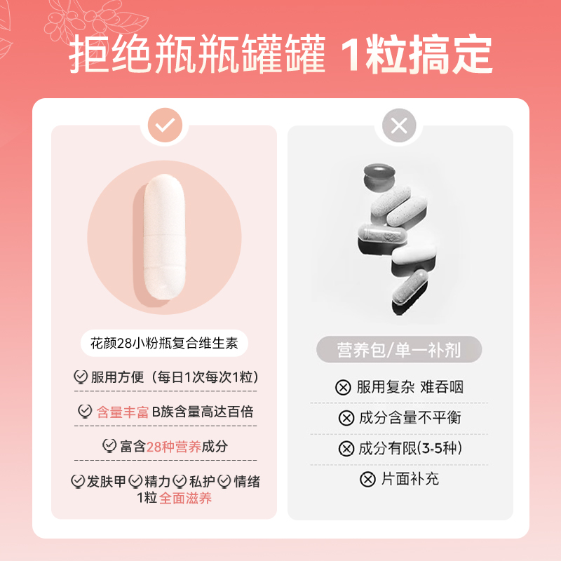 me today花颜28女性复合维生素胶囊多维B族烟酰胺