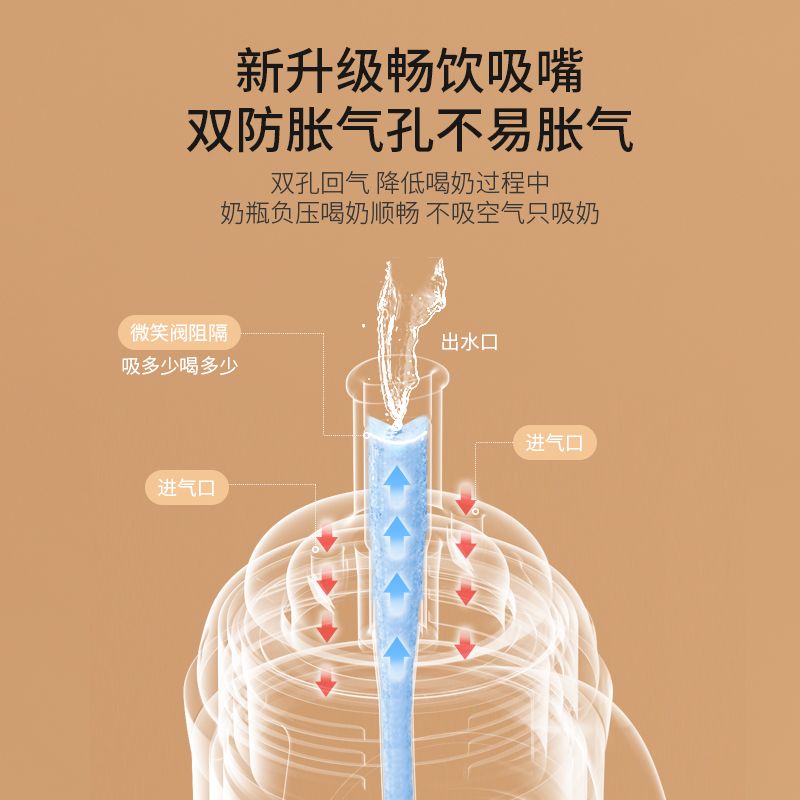 儿童吸管杯学饮杯6个月以上宝宝喝奶1-3岁直饮喝水杯子婴儿奶瓶