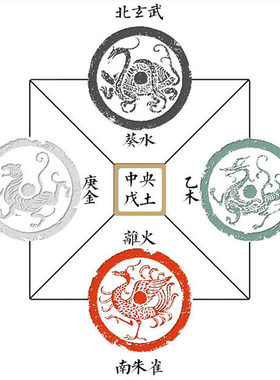 正宗天然五色土化解厨房