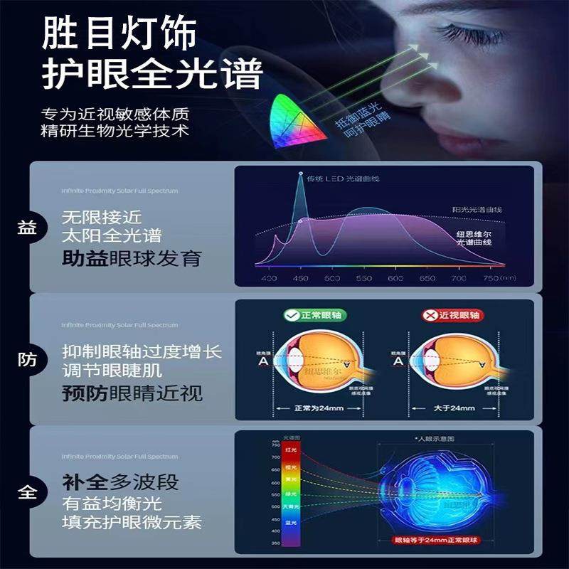 led全光谱餐厅吊灯现代轻奢中山灯具极简吧台一字吊灯护眼餐厅灯,淘宝优惠券,粉丝福利购,淘宝优惠卷