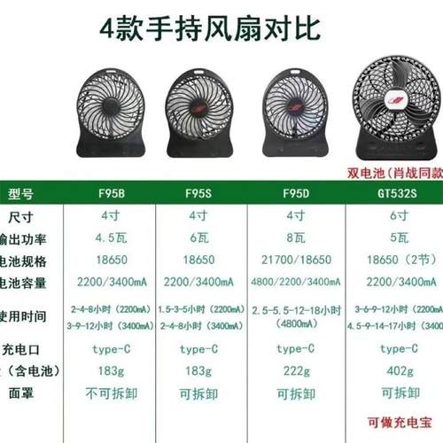 共田F95D小电风扇可充电迷你USB学生宿舍静音桌面手持大风力风扇 - 图2