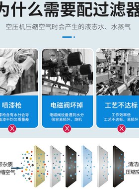 藤原油水分离净化器滤芯精密过滤器压缩空气过滤棉气泵干燥罐专用