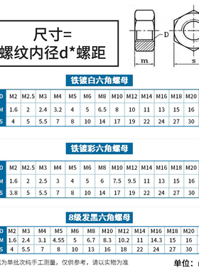 铁六角螺母镀锌镀镍螺帽螺丝帽大全M3M4M5M6M8M10M12M16M20