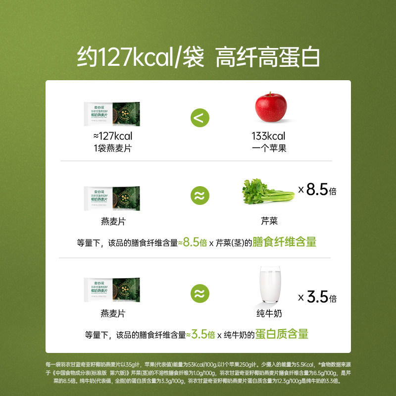 麦谷说羽衣甘蓝奇亚籽椰奶燕麦片营养早餐即食冲饮独立小袋包装,淘宝优惠券,粉丝福利购,淘宝优惠卷