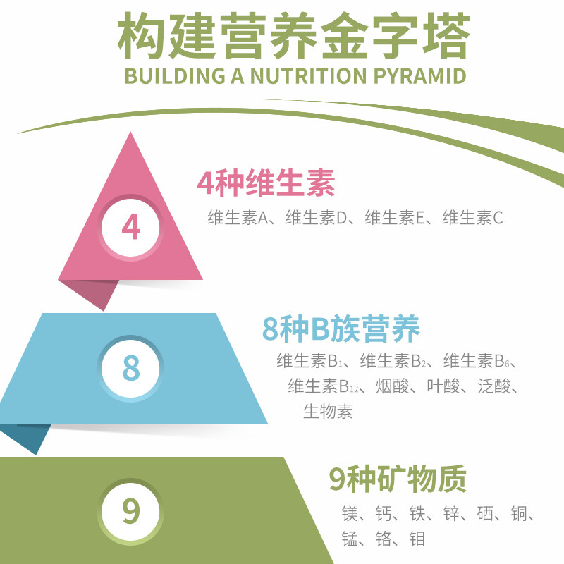 图 3