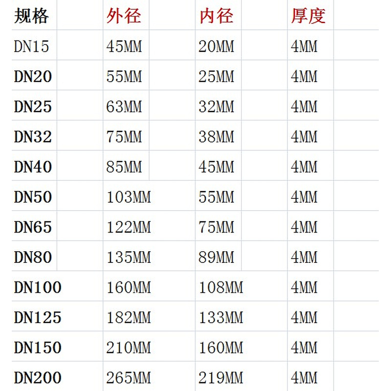 金属法兰盘垫片石墨缠绕法兰阀门高温高压密封垫圈 DN25 40 50 80