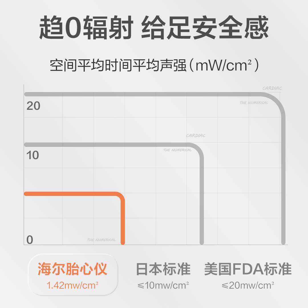 胎心监测仪监护仪孕妇家用听诊器多普勒胎监仪听胎动无辐射 - 图2