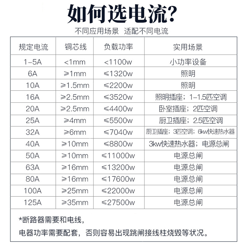 家用空气开关 小型断路器 单级双极/1P/2P/3P/4P 开关短路保护器 - 图1