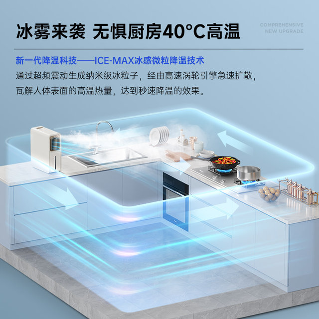 I would recommend this fan to my electronic girlfriends