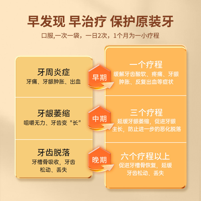 九芝堂补肾固齿丸慢性牙周炎治疗药健肾牙齿松动移位牙龈肿痛消炎