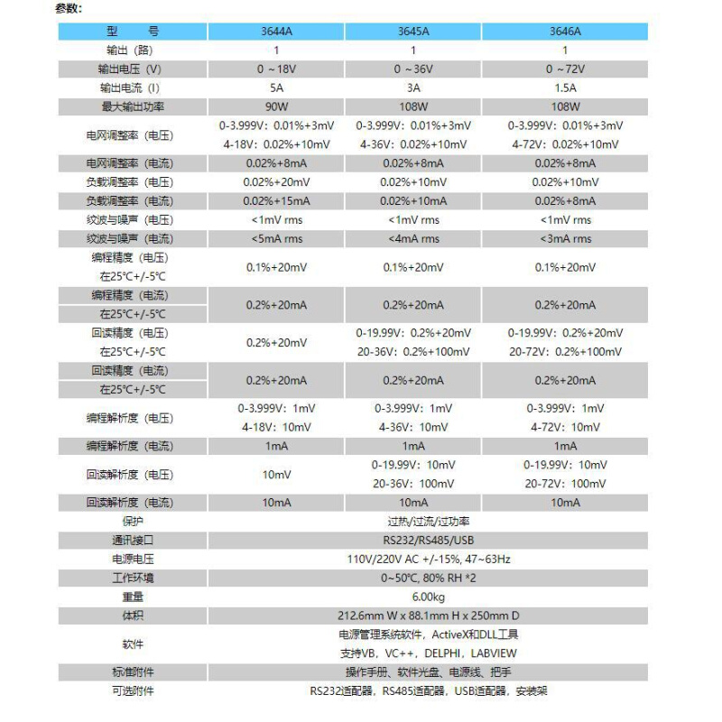 Array3644A可编程直流电源Array3644A单路可编程直流电源Array364-图1