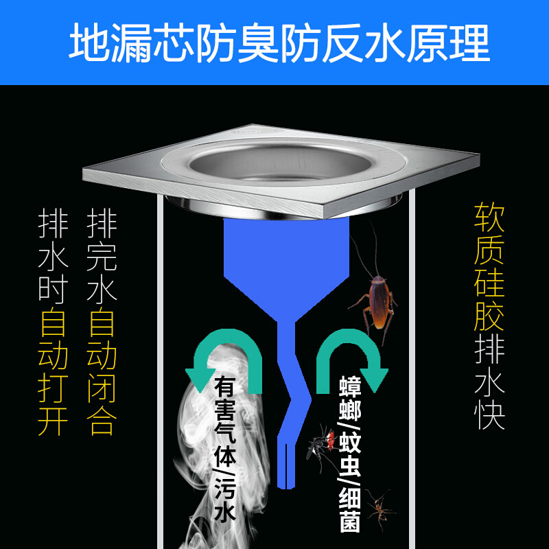 地漏防臭器通用厕所防返反味下水道管硅胶芯卫生间头发防堵神器盖 - 图3