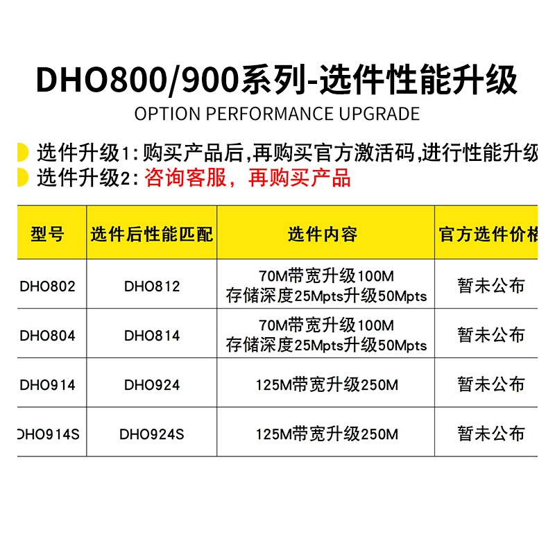 。普源精电RIGOL 12bit便携式示波器DHO802/812/804/814/914/914S - 图2