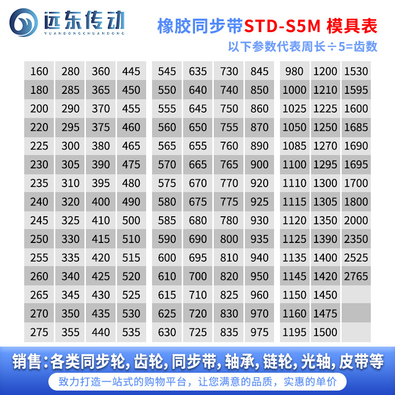 。橡胶同步带STDS5M-420/S5M-425/430/435/440/445/450/455/460/4 - 图0