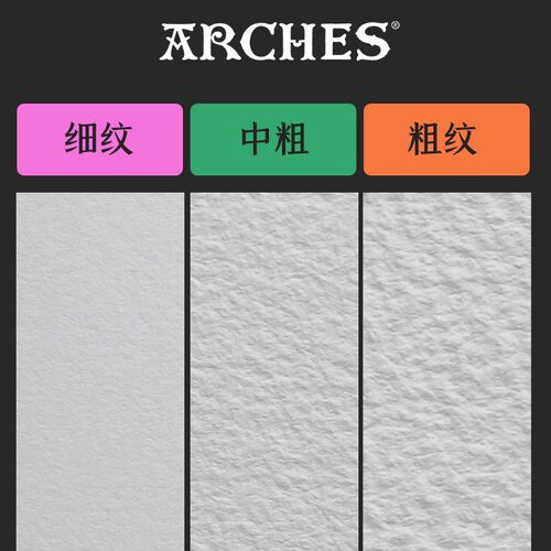 法国ARCHES阿诗棉浆水彩本四面封胶300g细纹/中粗/粗纹专用绘画纸 - 图2