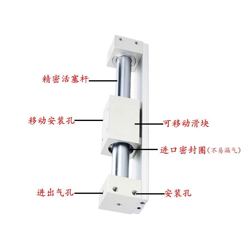 CY1R磁藕式无杆气缸CY3R10/15/20/25/32/40/50/63-100-200-300MRB - 图2