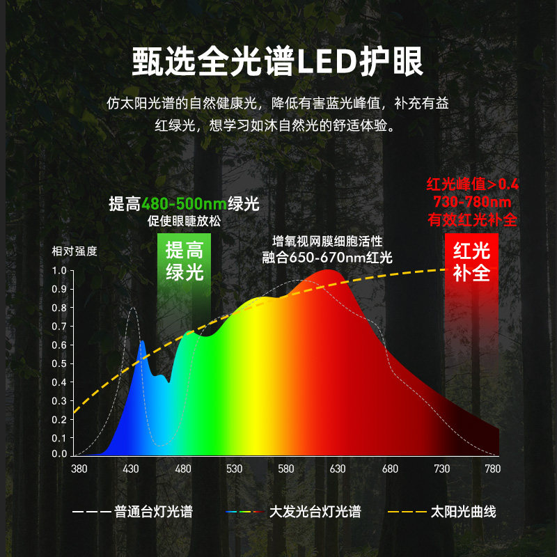 全光谱无座台灯学习220V内置变压器儿童灯学生吸顶长条护眼书桌灯,淘宝优惠券,粉丝福利购,淘宝优惠卷