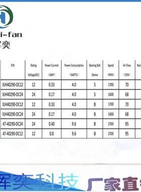 热销DC40190(40mm*190mm)工业静音横流风机12v24V贯流风扇