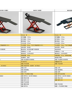 摩托车举升机升降机艾沃意特MLH10电动气动带夹具MLH1000举升平台