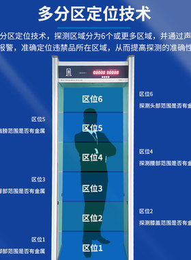 中昊智金属探测安检门学校通过式手机检测酒吧刀具安全工厂测铜铝