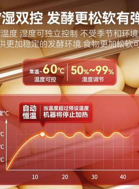 喜莱盛发酵箱商用醒发箱馒头发酵机6盘不含盘大容量发酵柜醒面箱