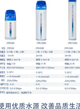好货家用软水机全自动软化水设备过滤器一体软水处理器全屋自来水