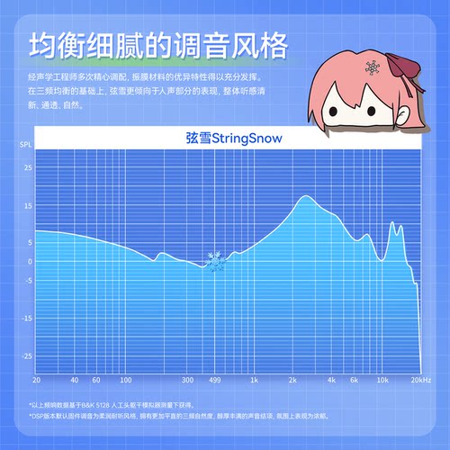 原道弦雪入耳式二次元耳机有线HiFi高音质电脑手机3.5mm圆孔TYPEC - 图2