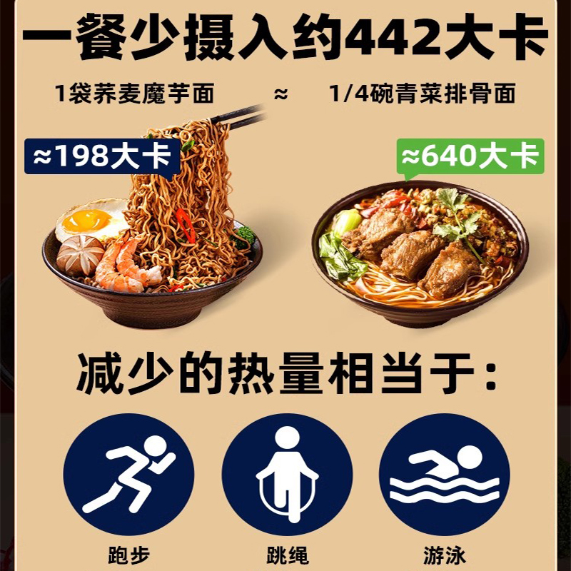 【9元3件】0脂肪荞麦面健身代餐早餐拌泡面方便面宿舍解馋零食 - 图0