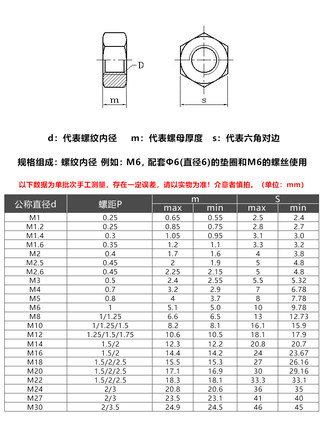 推荐大螺帽304/316不锈钢六角螺母M27M30M33M36M39M42M45M48M52M5 - 图1