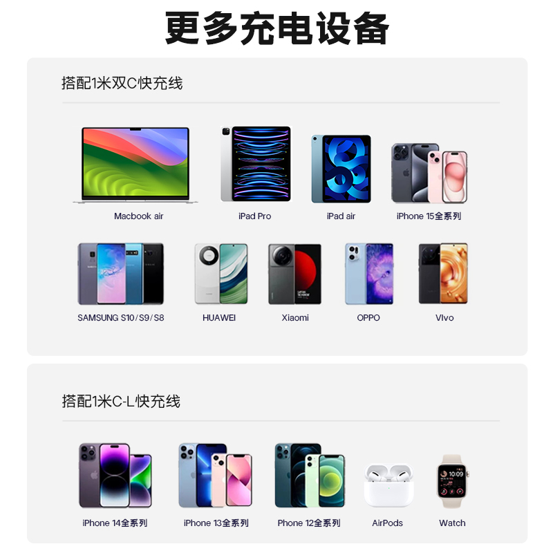 easyacc适用苹果15充电器线iPhone14Pro13max手机ipad平板30W氮化镓数据线tpyec超级迷你快充差旅专用usb套装 - 图3