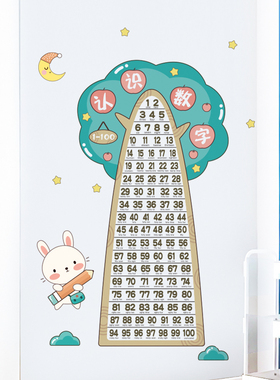 好货墙贴儿童早教培训机构数字学习幼儿园教室卡通墙贴纸自粘墙纸