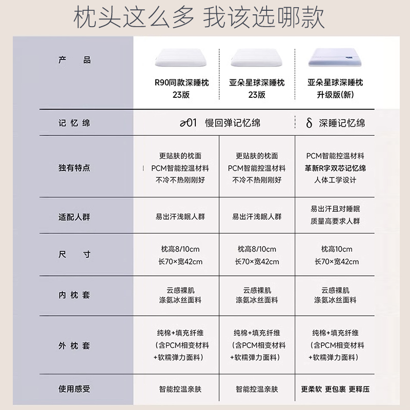 亚朵星球酒店R90深睡枕pro护颈枕记忆棉枕头侧睡助眠成人枕头枕芯-图2