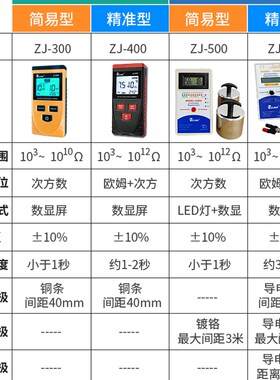 防静电表面电阻测试仪ZJ600重锤式绝缘电阻率测量器抗检测数显表
