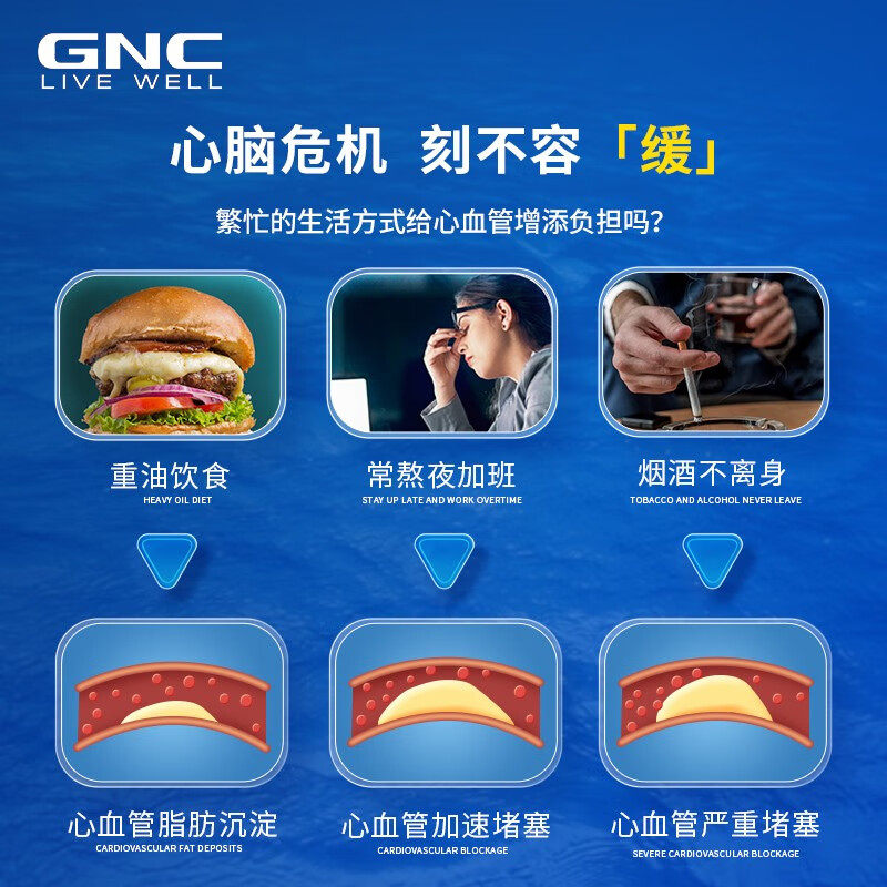 GNC����ϲ ��Ũ�����������EPA���� 240�� Omega3 �������� 85Ԫ