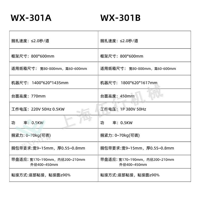 全自动打包机束带机PP带捆扎捆包纸箱打包装流水线现货高效,淘宝优惠券,粉丝福利购,淘宝优惠卷