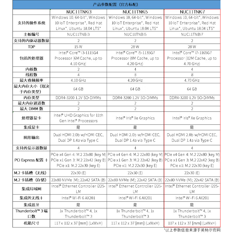 英特尔11代酷睿老猛虎峡谷NUC11TNK迷你电脑主机mini小主机i7薄款 - 图0