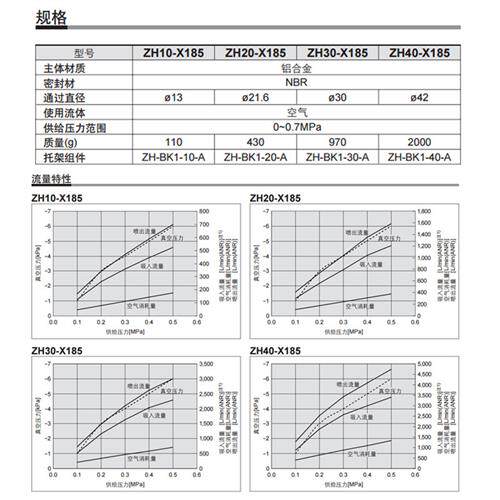 气动真空输送器气力空气放大ZH10/20/30/40-B-X185上料吸料LT12A - 图2