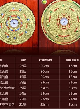 罗盘高精度专业红木纯铜七八九寸指南针三元三W合综合罗经仪