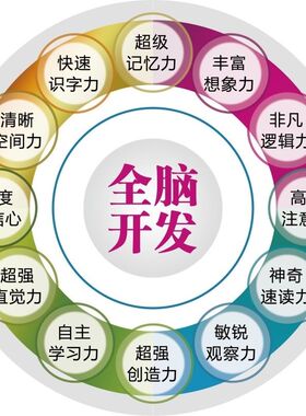 右脑潜能开发海报展板全脑开发让脑细胞跳跃起来墙贴墙纸装饰画