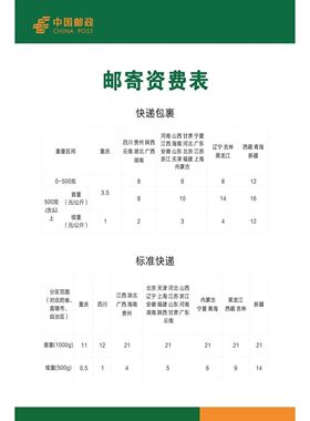 价格表中国邮政海报中国邮政快递包裹资费标准国内普通包裹资费表