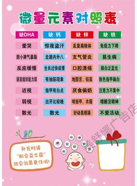 微量元素对照表婴儿游泳馆海报墙壁画母婴店装饰挂画儿童广告宣传
