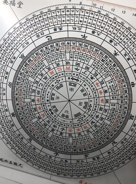 蒋盘理气风水罗盘立n极尺蒋大鸿地理集福堂布局尺 寻龙点穴形峦