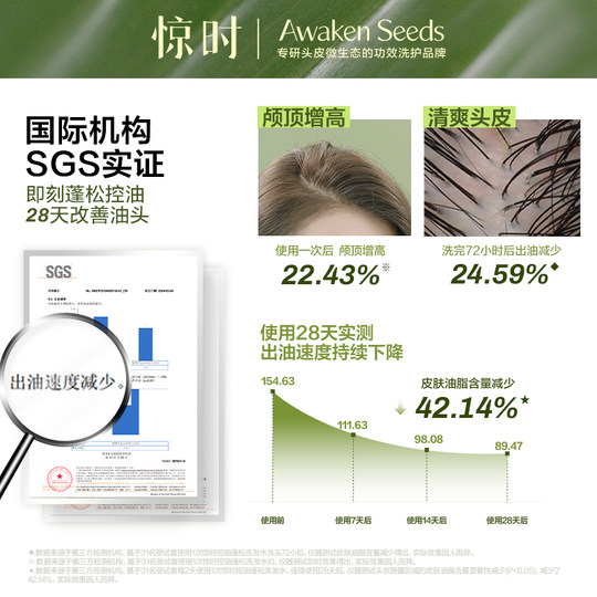 Shocking Oil Control Fluffy Washing Care Kit