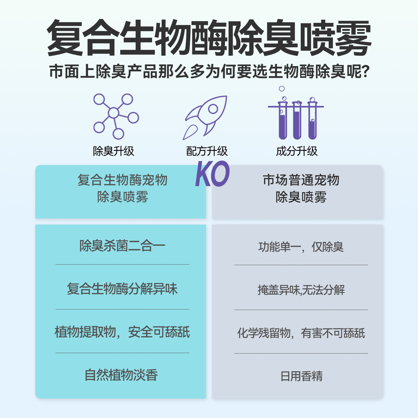宠物除臭剂杀菌去尿味除臭喷雾非小苏打颗粒生物酶分解剂猫咪狗狗