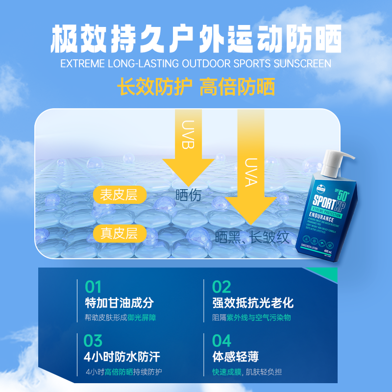 LETAN乐潭持久防护运动防晒霜SPF50+夏防水防汗户外运动保湿澳洲