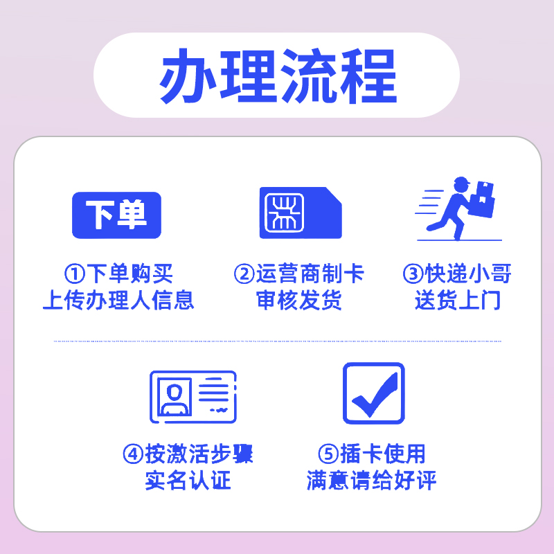 中国电信流量卡手机卡电话卡低月租全国通用流量卡上网卡5g流量卡-图3