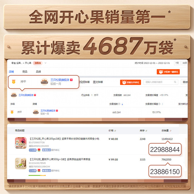 Three Squirrels sells dried fruit snacks pistachios 500g