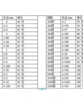 加厚304全不锈钢标准筛 分样筛 面粉筛 中药筛 厂家直销 10-500目