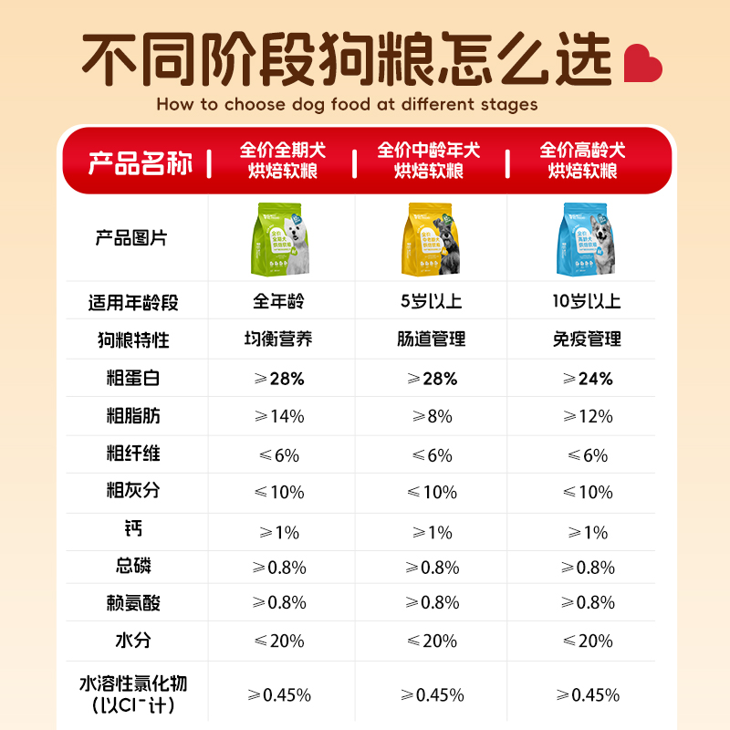 【0元试吃】挚好老年小型犬狗粮泰迪柯基比熊宠物老龄犬专用粮
